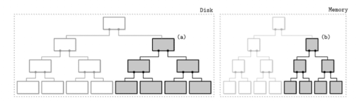 two-component-before-merge