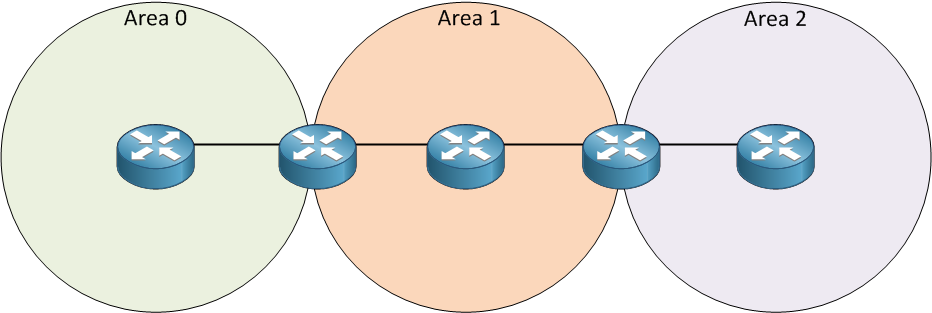10-Virtual link - case