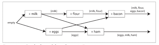 ddia-causal-dependencies