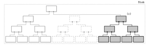 two-component-after-merge