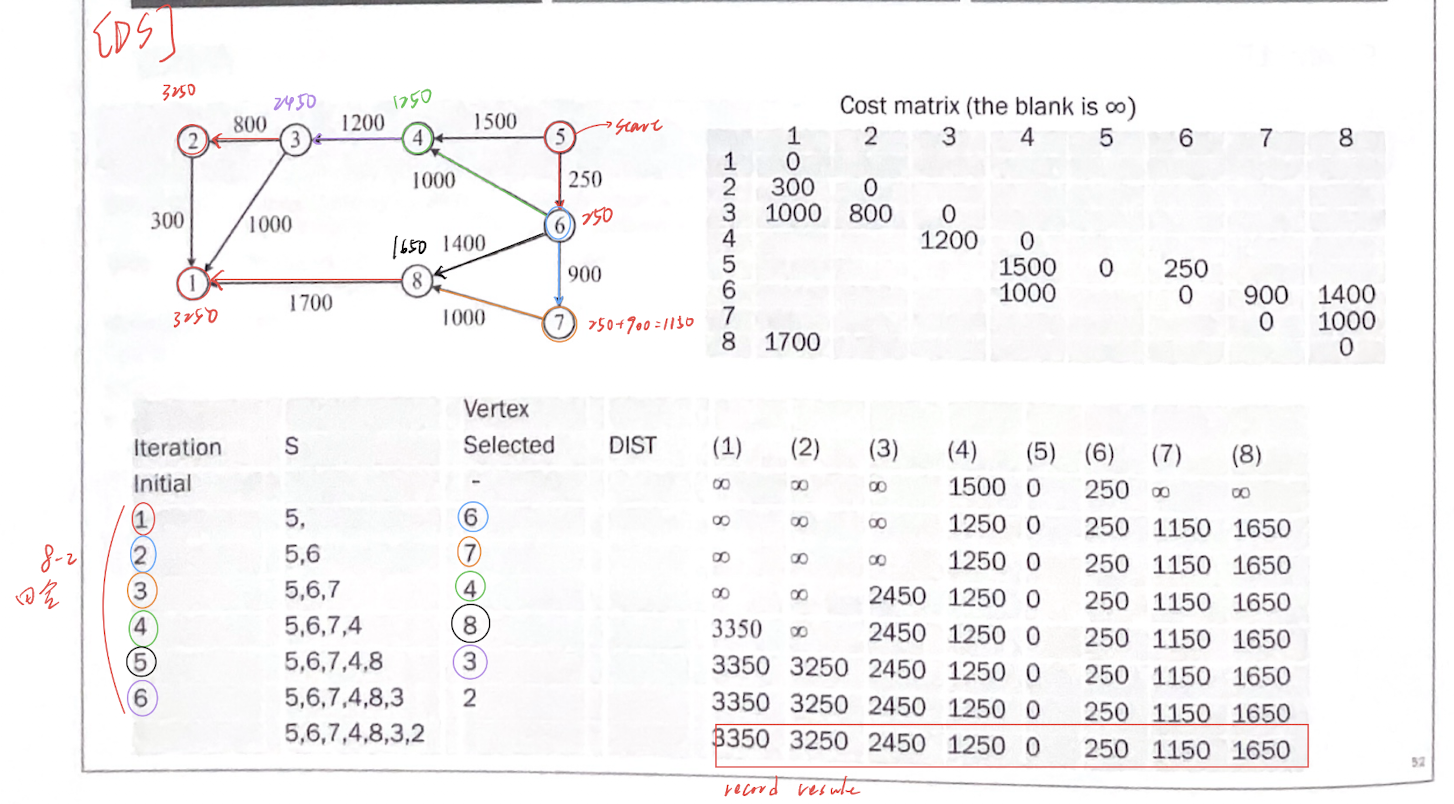 02-資料結構版本 adj matrix