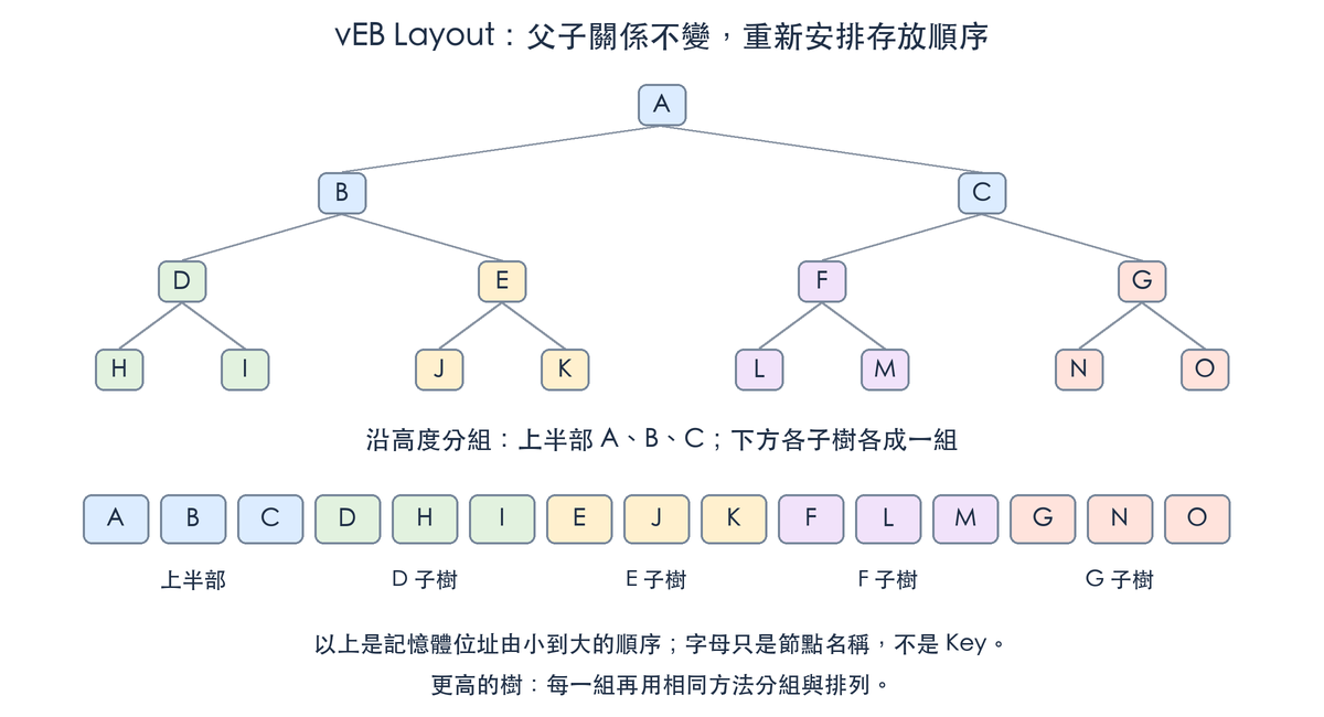 veb-layout-zh