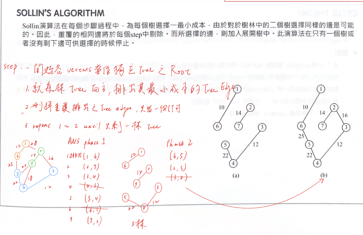 09-Sollin’s Algorithm