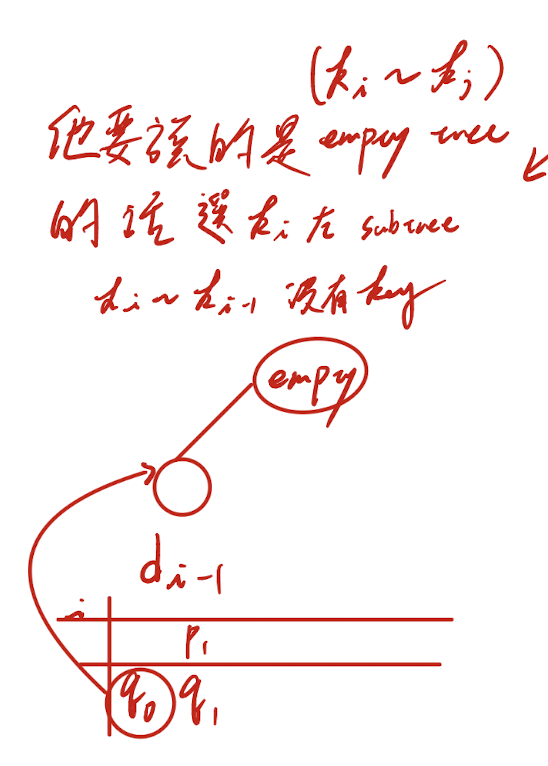 03-Step 1. Optimal Substructure