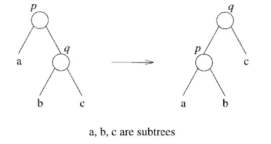 01-Splay 操作規則 - Zig