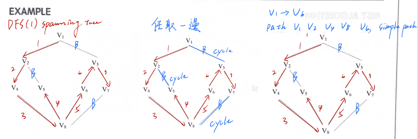 01-圖形例子