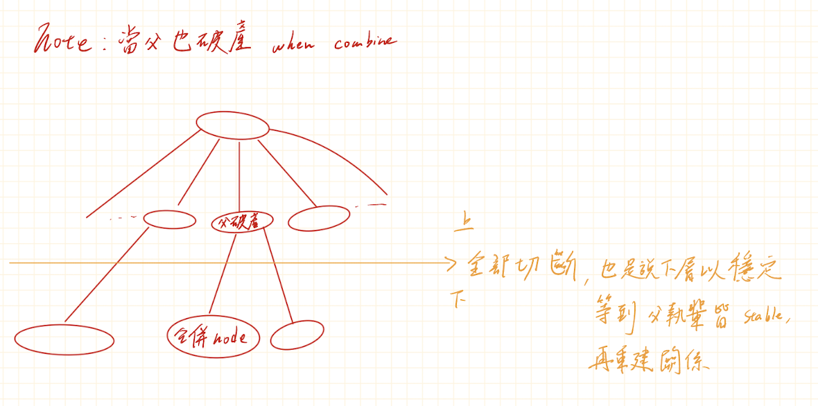 04-註記