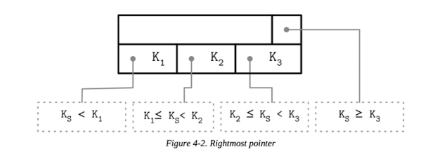 rightmost-pointer