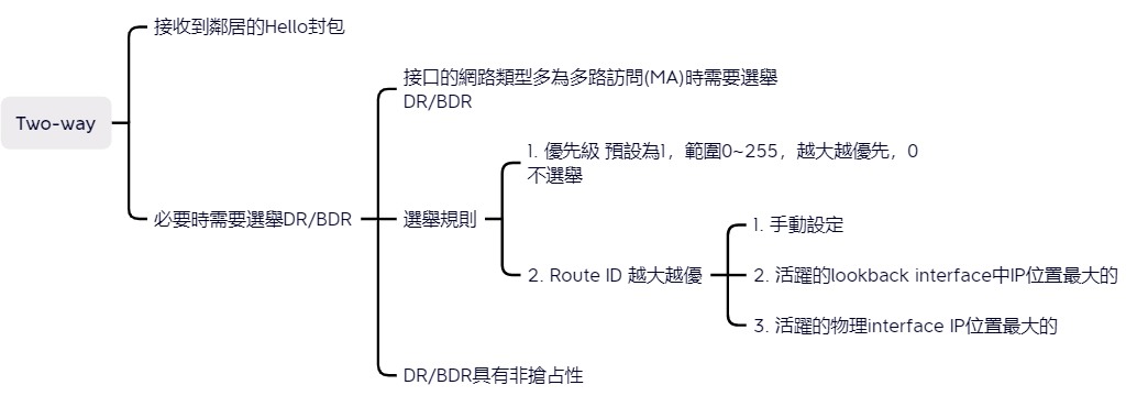 29-各種狀態機