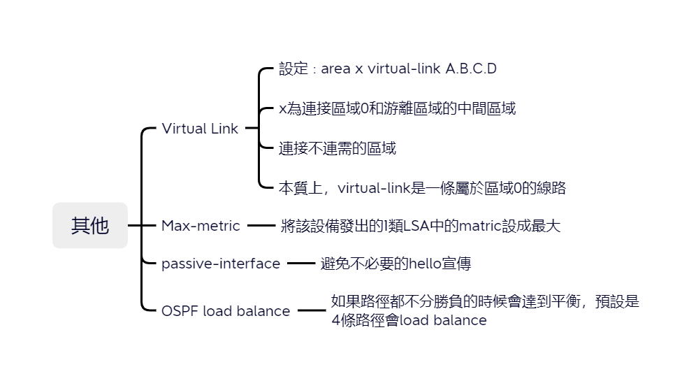 09-其他