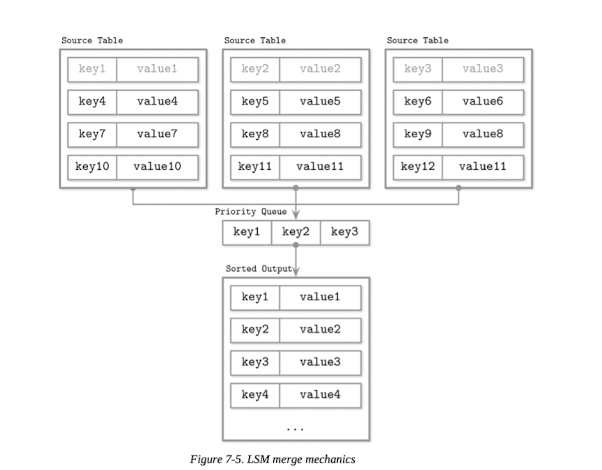 merge-iteration-book