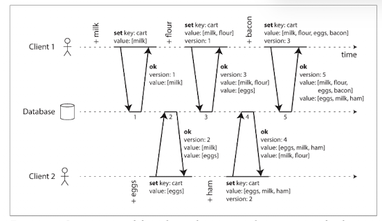ddia-version-numbers-siblings
