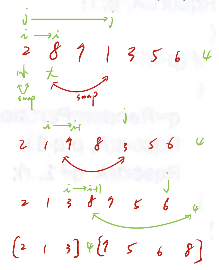 04-Lomuto partition(Cormen CLRS)