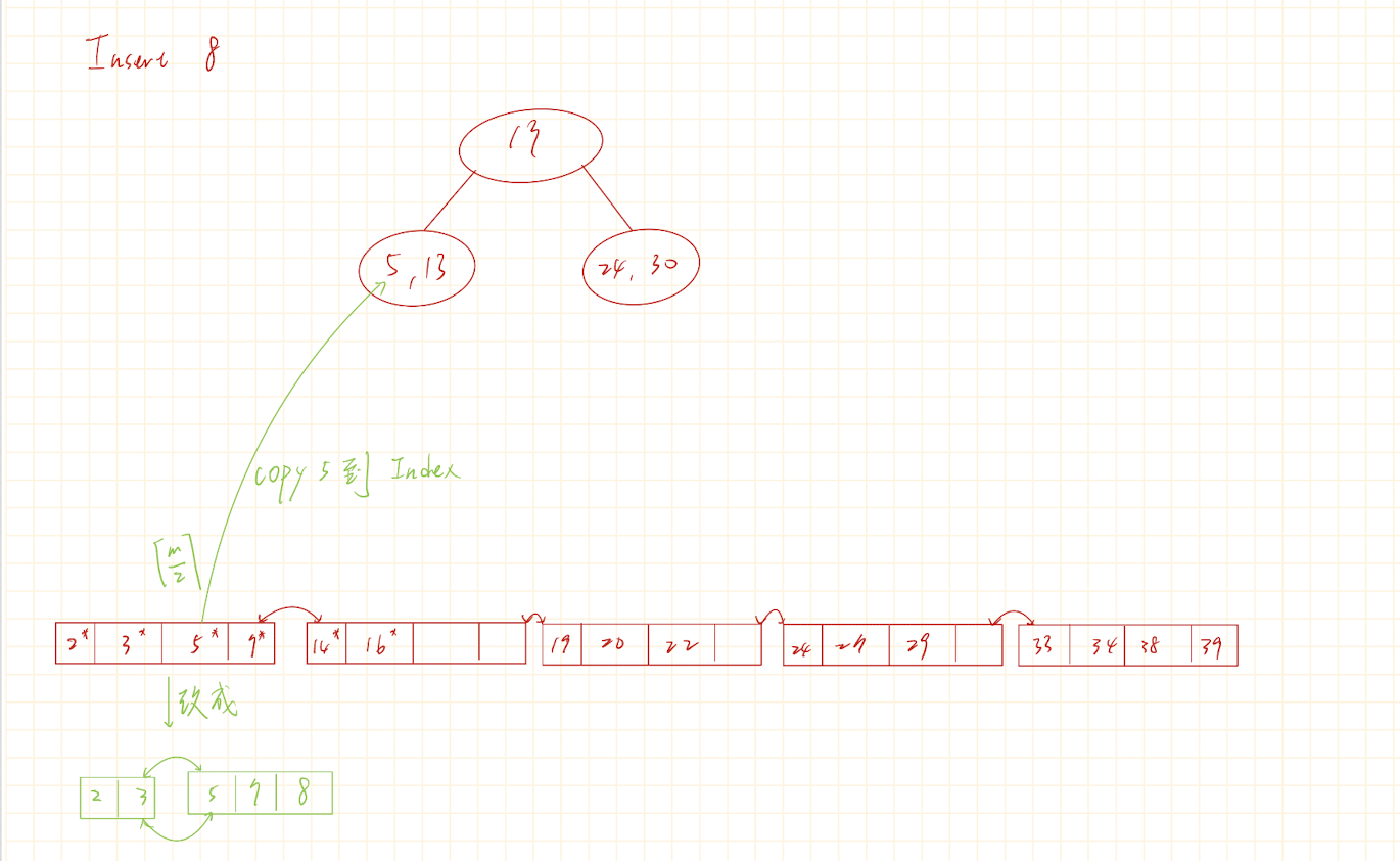 08-Insert a data