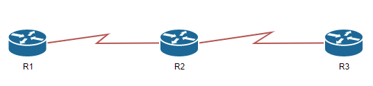 07-P2P (CISCO)