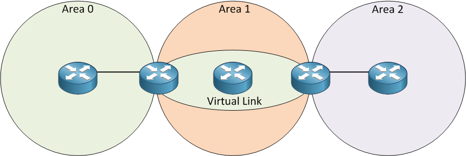 11-Virtual link - case