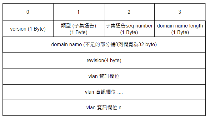 02-子集通告 (subset advertisement)