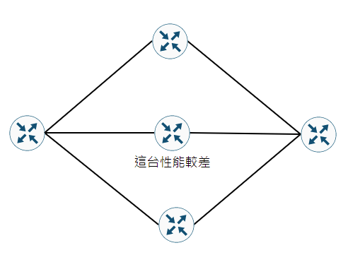 55-Max-metric