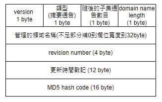 01-摘要通告 (summary advertisement)